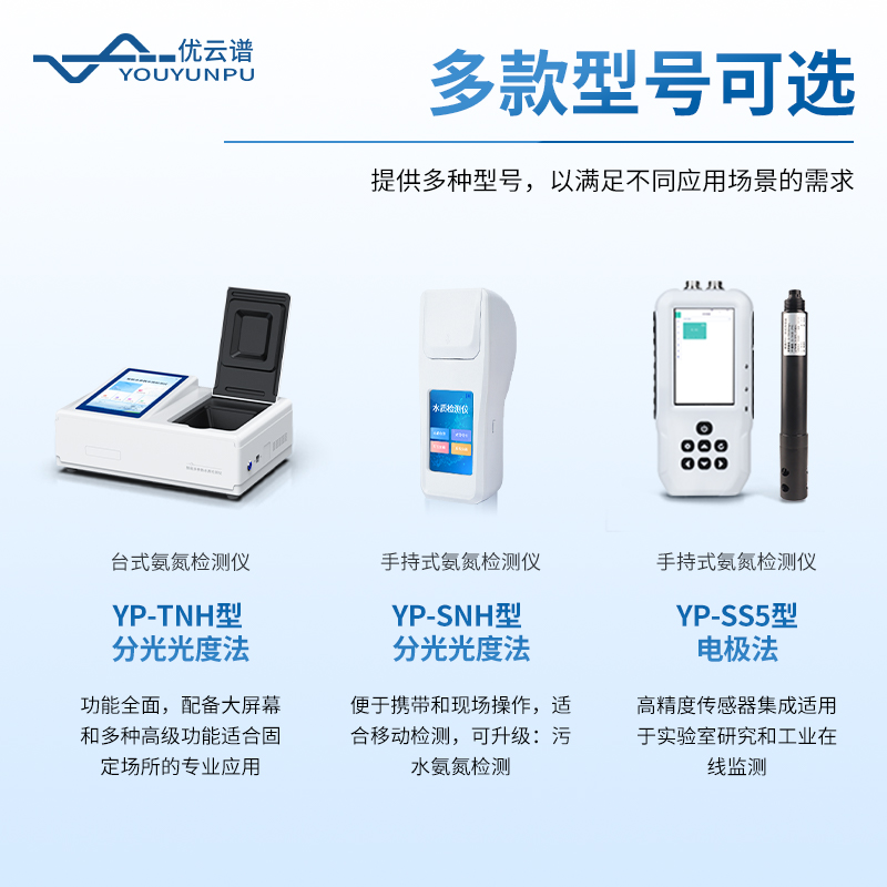 氨氮檢測儀