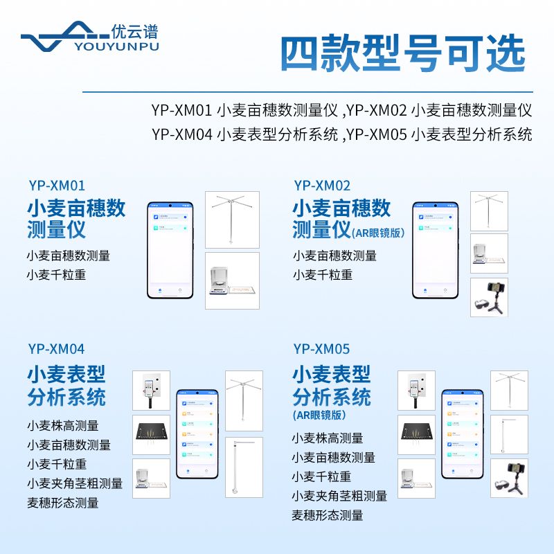 小麥畝穗數(shù)測量分析系統(tǒng)