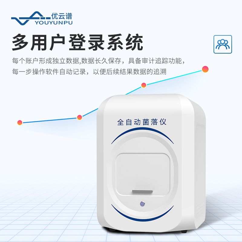 全自動(dòng)菌落計(jì)數(shù)儀