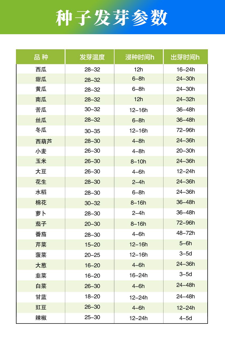 發(fā)芽箱_11_790x1221